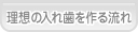 あおば歯科 理想の入れ歯を作る流れ