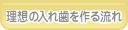 あおば歯科 理想の入れ歯を作る流れ