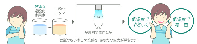 屈託のない本当の笑顔を！あなたの魅力が輝きます！